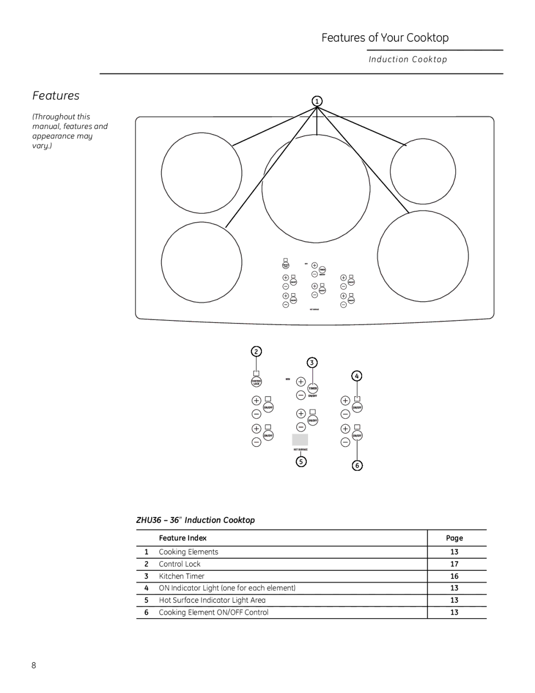 GE Monogram ZHU30 owner manual Features of Your Cooktop, ZHU36 36″ Induction Cooktop 