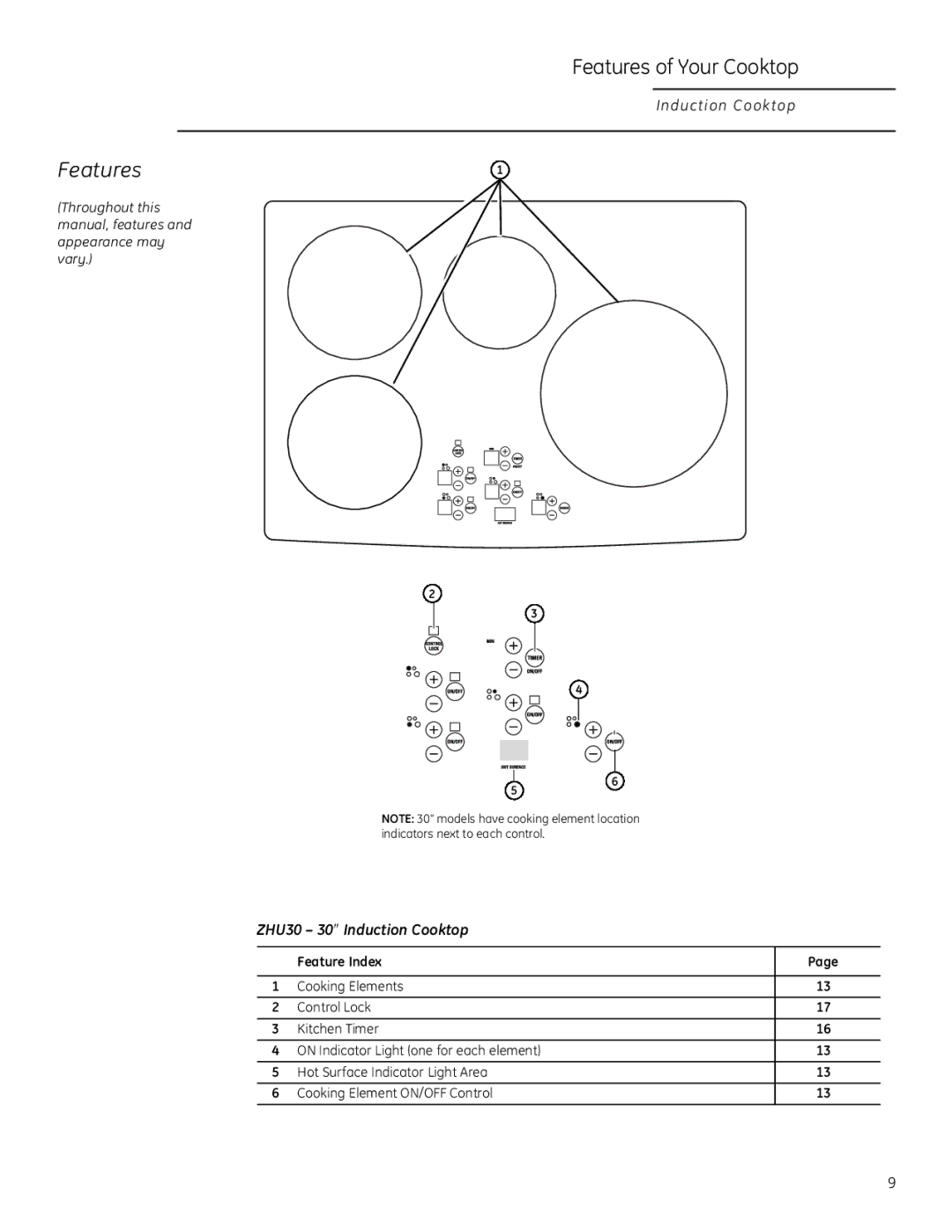 GE Monogram ZHU36 owner manual Features, ZHU30 30″ Induction Cooktop 