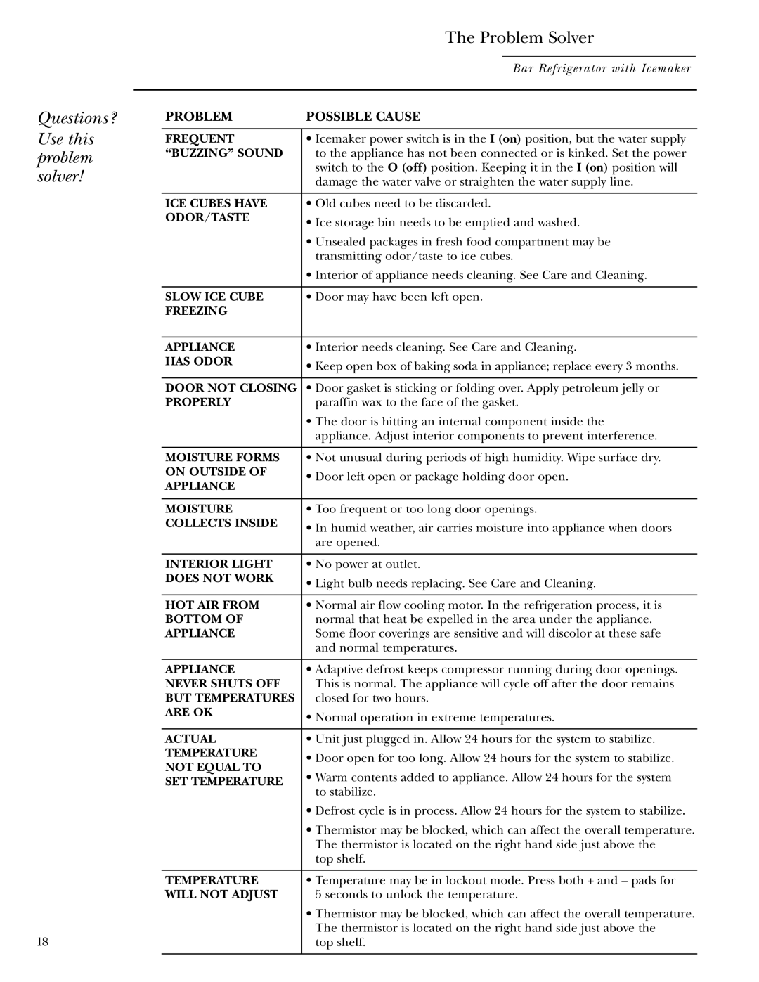 GE Monogram ZIBS240, ZIBI240 owner manual Frequent 