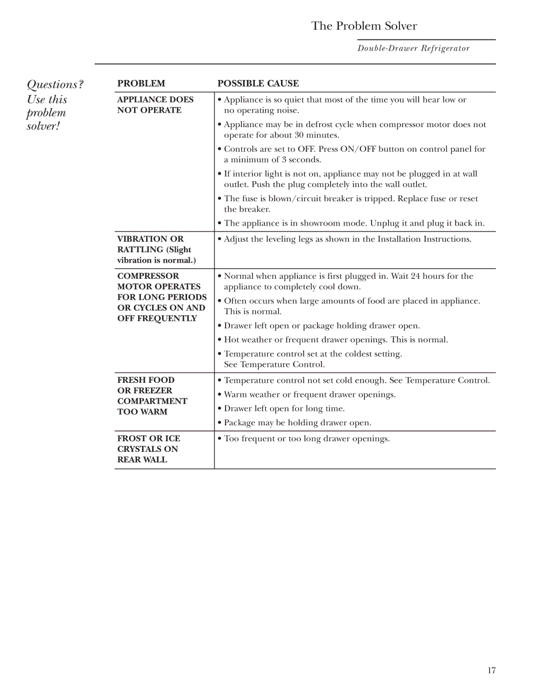 GE Monogram ZIDS240, ZIDI240 owner manual Questions? Use this problem solver Problem Solver, Problem Possible Cause 