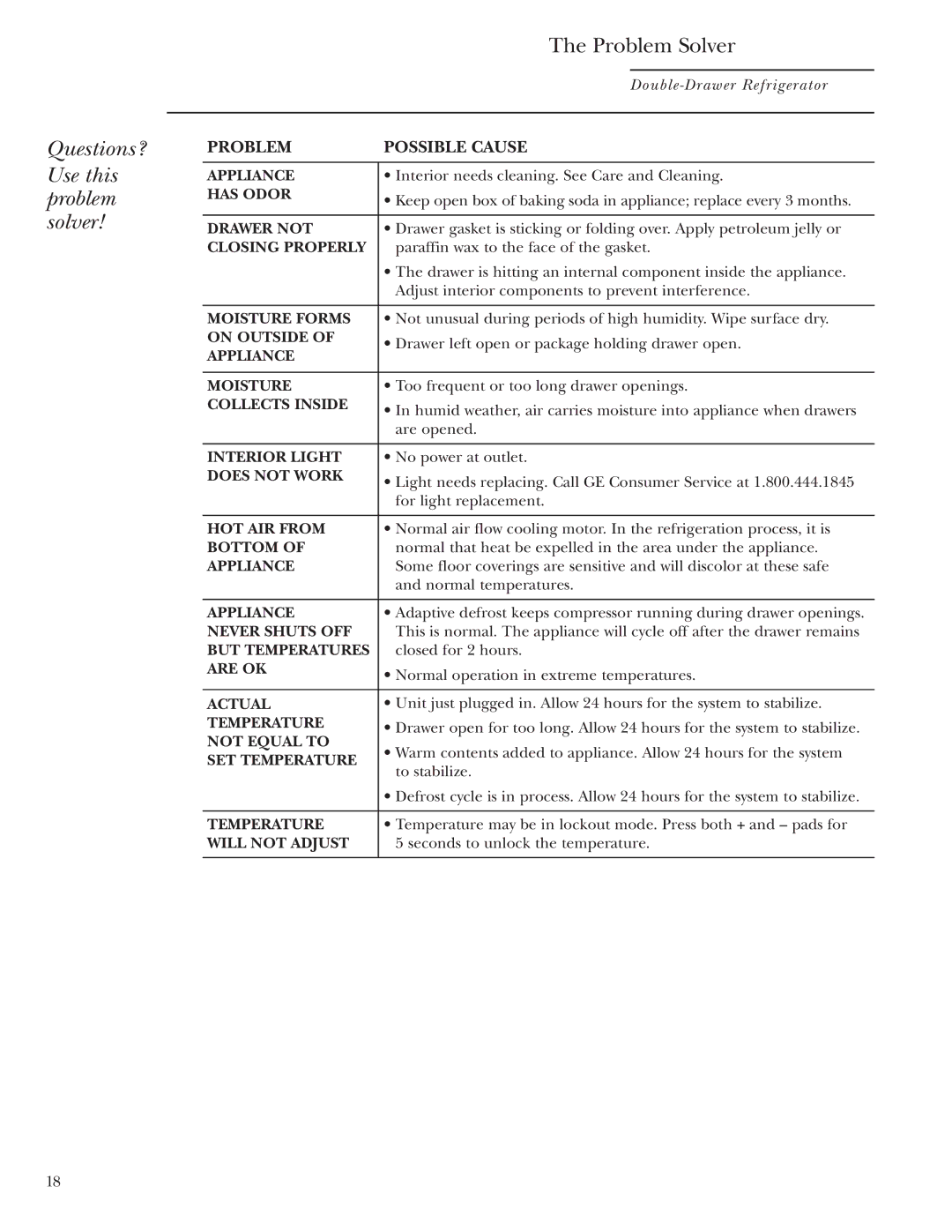 GE Monogram ZIDI240, ZIDS240 owner manual Appliance 