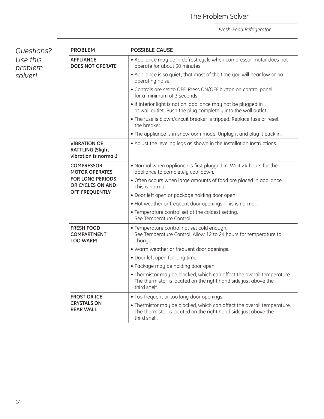 GE Monogram ZIFS240, ZIFI240 owner manual Problem Solver, Questions? Use this problem solver 