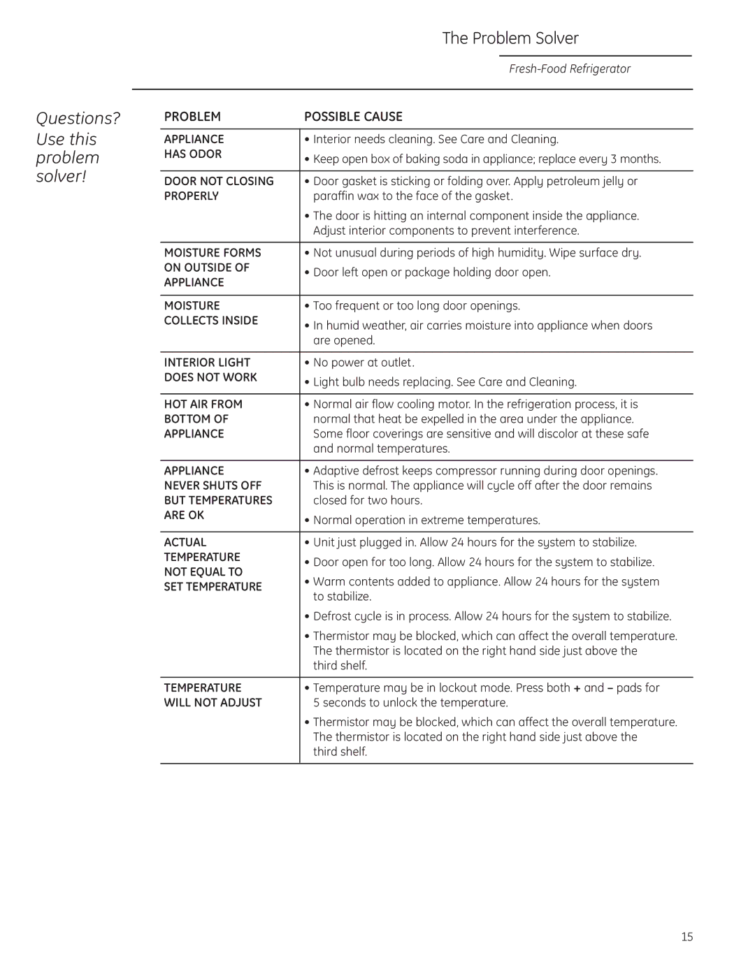 GE Monogram ZIFI240, ZIFS240 owner manual Has Odor 