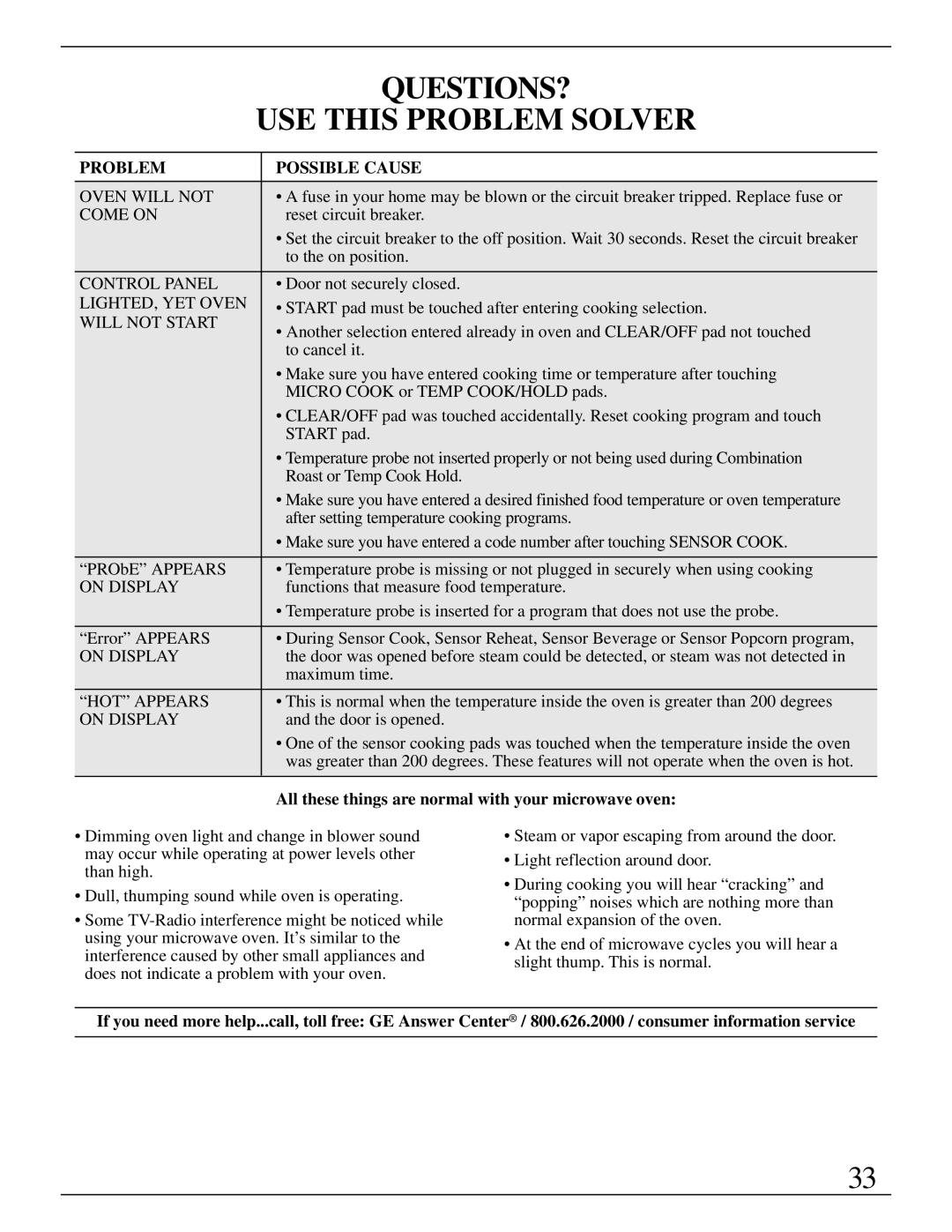 GE Monogram ZMC1090 Series manual QUESTIONS? USE this Problem Solver, All these things are normal with your microwave oven 