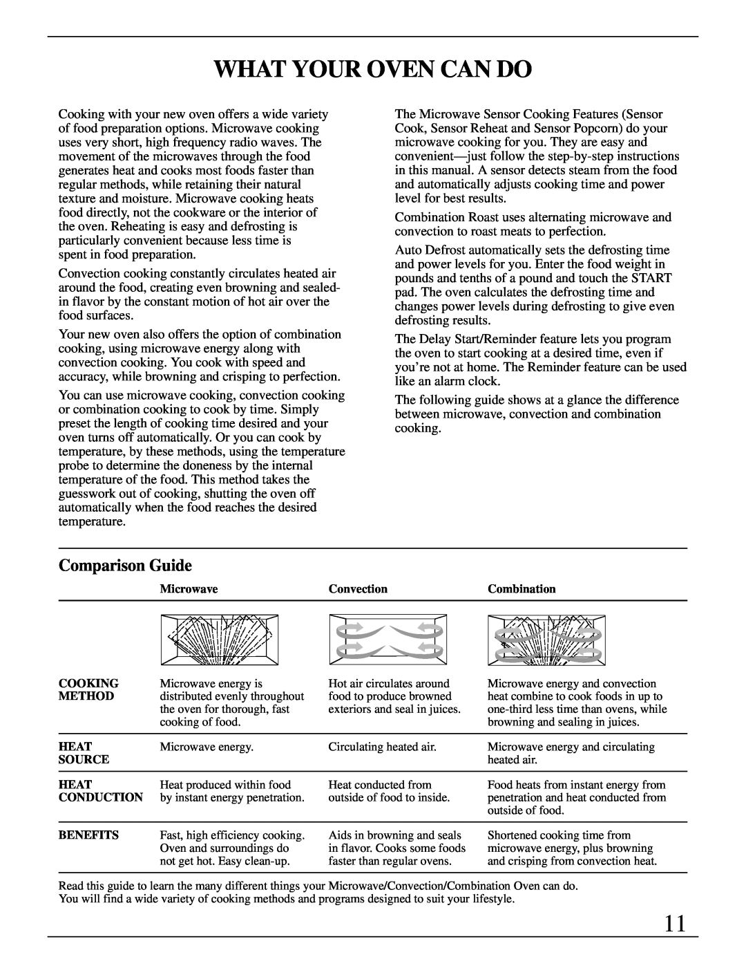 GE Monogram ZMC1090 Series manual What Your Oven Can Do, Comparison Guide 