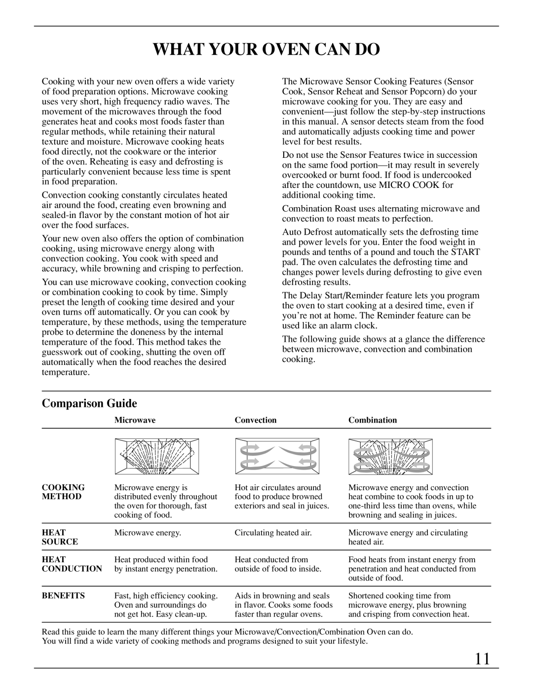 GE Monogram ZMC1095 owner manual What Your Oven can do, Comparison Guide 