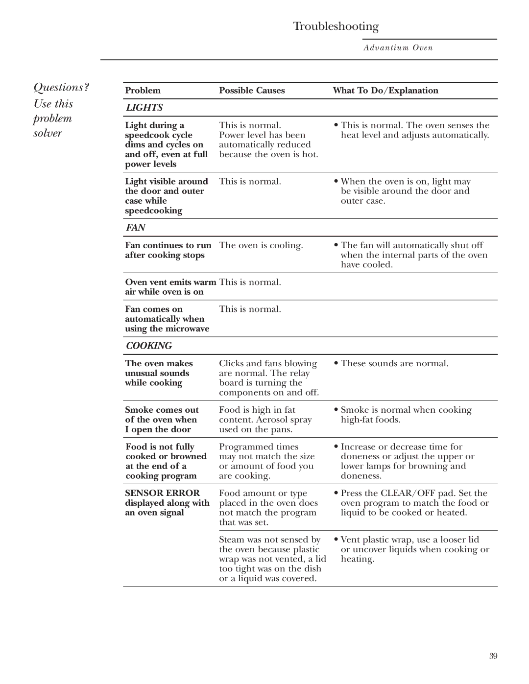 GE Monogram ZSC1000, ZSC1001 owner manual Questions? Use this problem solver, Troubleshooting 