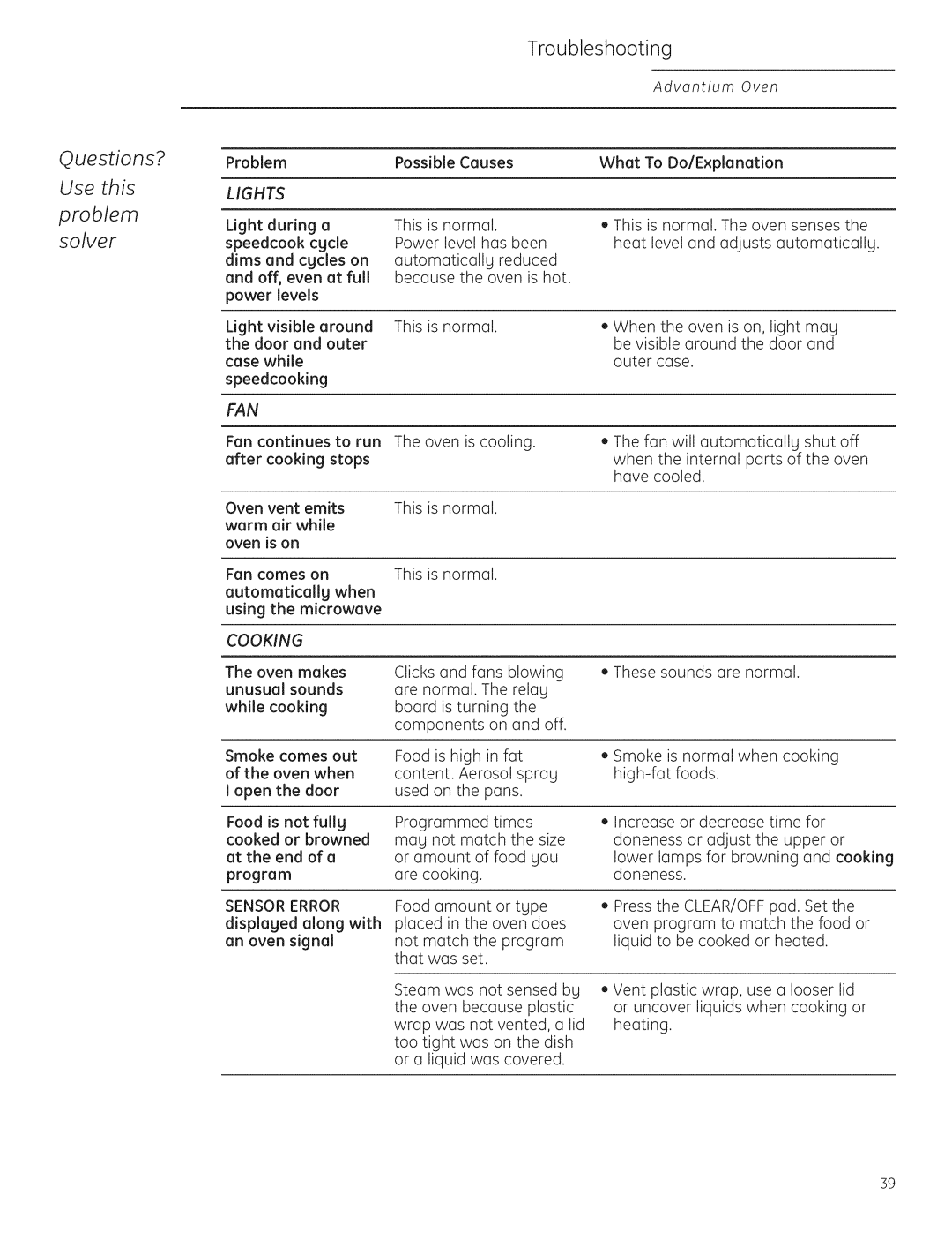 GE Monogram ZSC1201, ZSC1202 owner manual Questions? Use this Problem solver, Troubleshooting, Lights, Cooking 