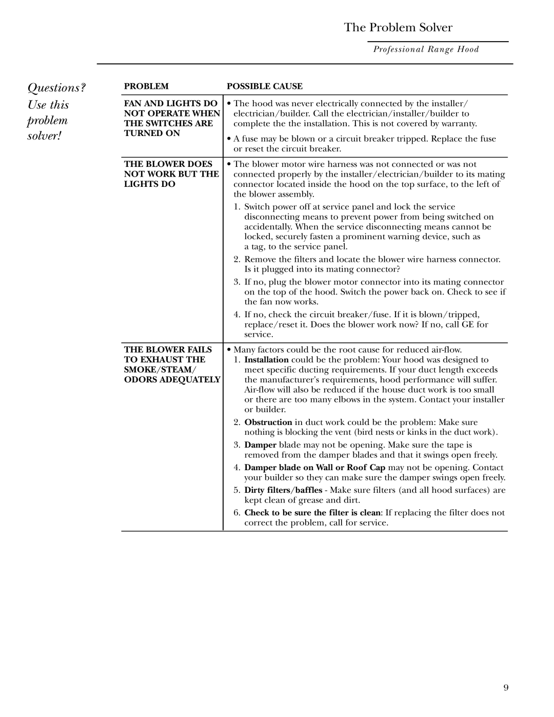 GE Monogram ZV30 ZV36 ZV48 owner manual Questions? Use this problem solver Problem Solver, Turned on 