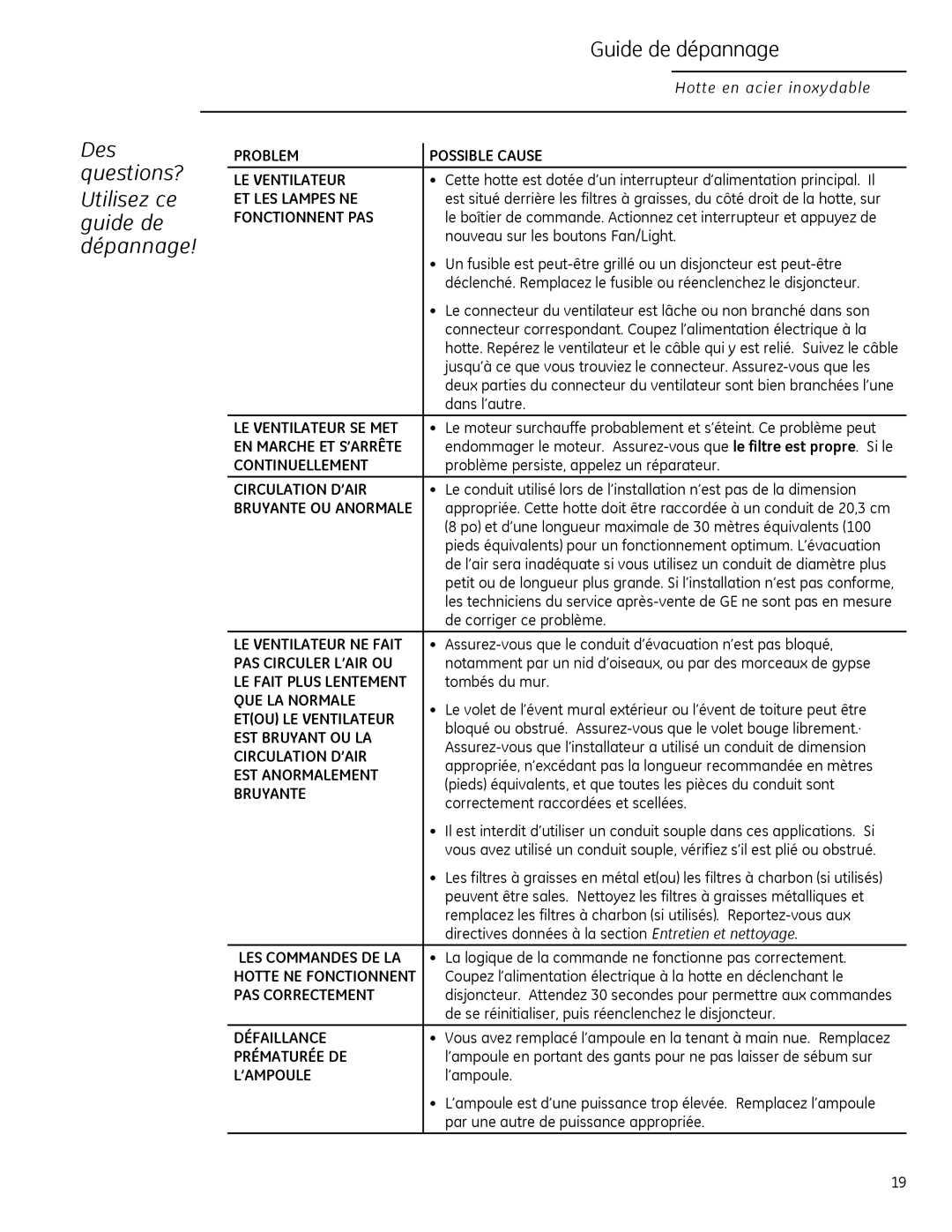 GE Monogram ZV30H owner manual Guide de dépannage, Des questions? Utilisez ce guide de dépannage 