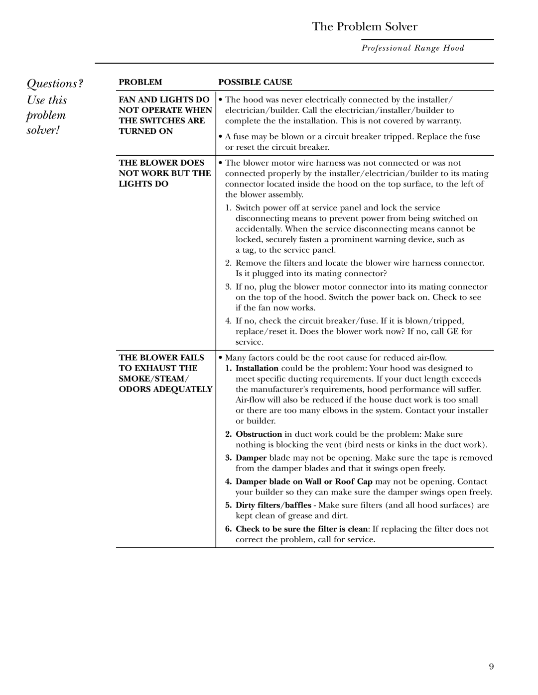 GE Monogram ZV36, ZV48, ZV30 owner manual Questions? Use this problem solver Problem Solver, Turned on 