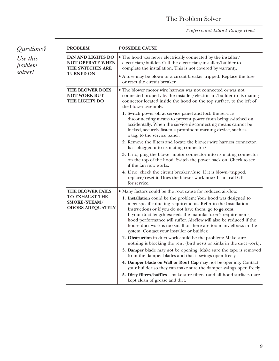 GE Monogram ZV54, ZV42 owner manual Questions? Use this problem solver Problem Solver, Turned on 