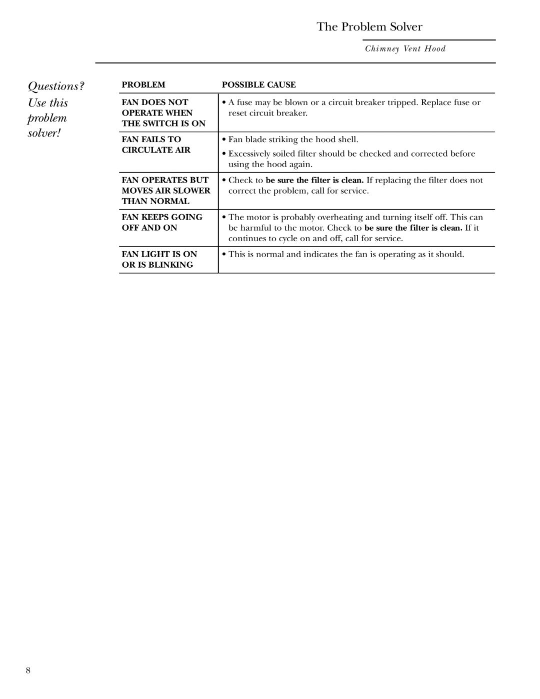 GE Monogram ZV800 owner manual Questions? Use this problem solver 