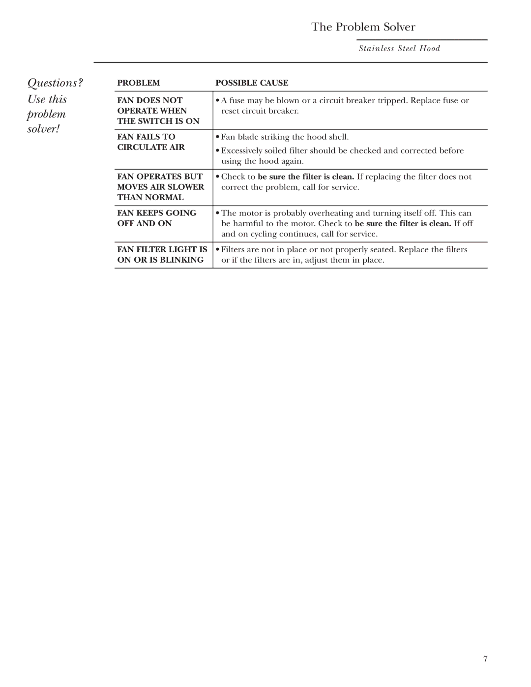 GE Monogram ZV850 owner manual Questions? Use this problem solver, Problem Solver 