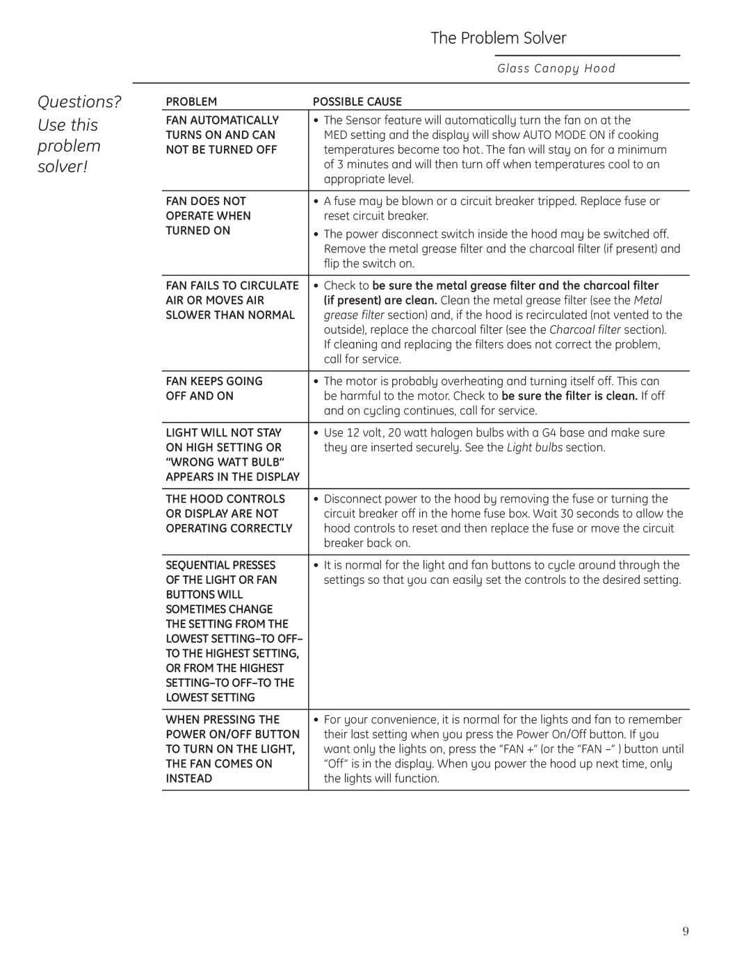 GE Monogram ZV925, ZV900 owner manual Problem Solver, Not be Turned OFF 