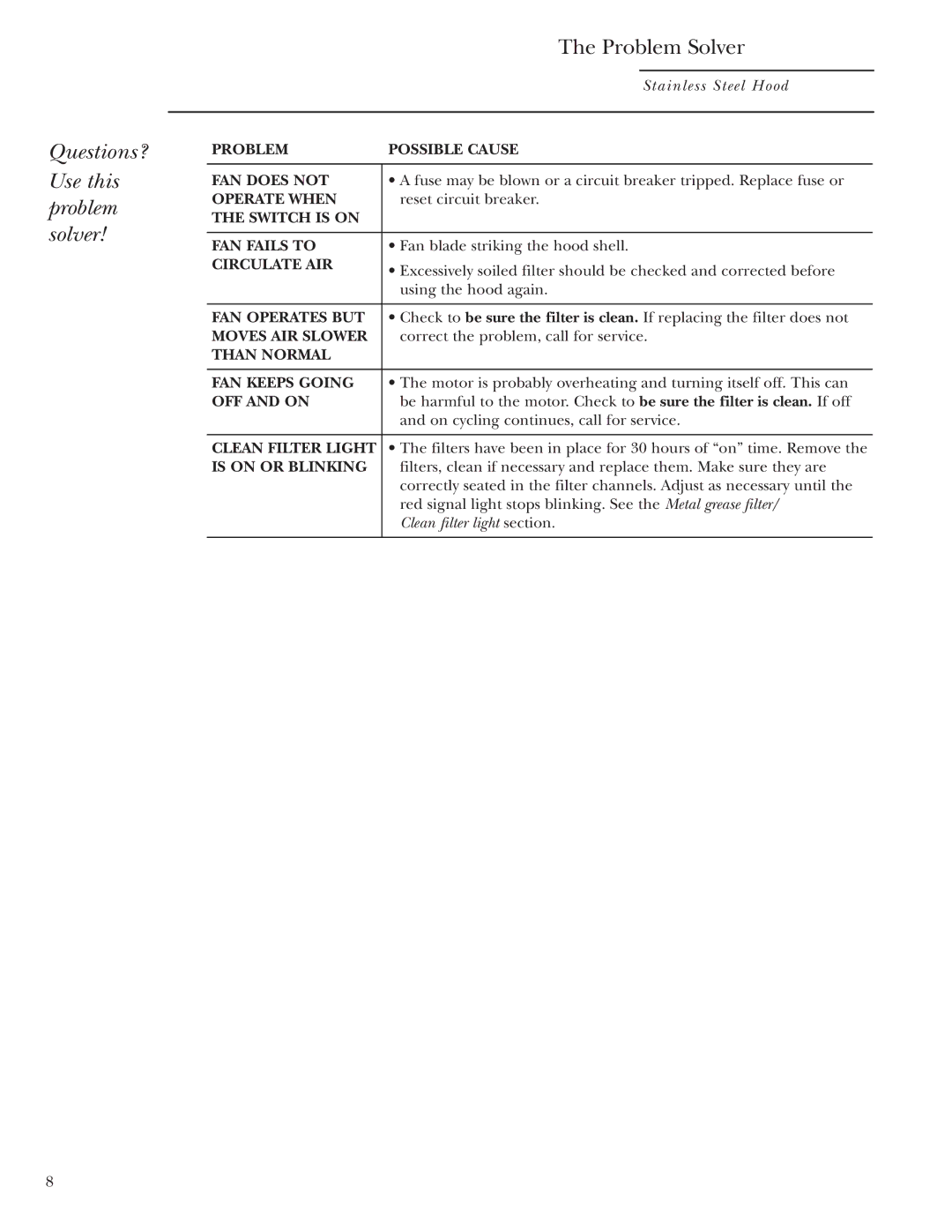 GE Monogram ZV950, ZV1050 owner manual Questions? Use this problem solver Problem Solver, OFF and on 