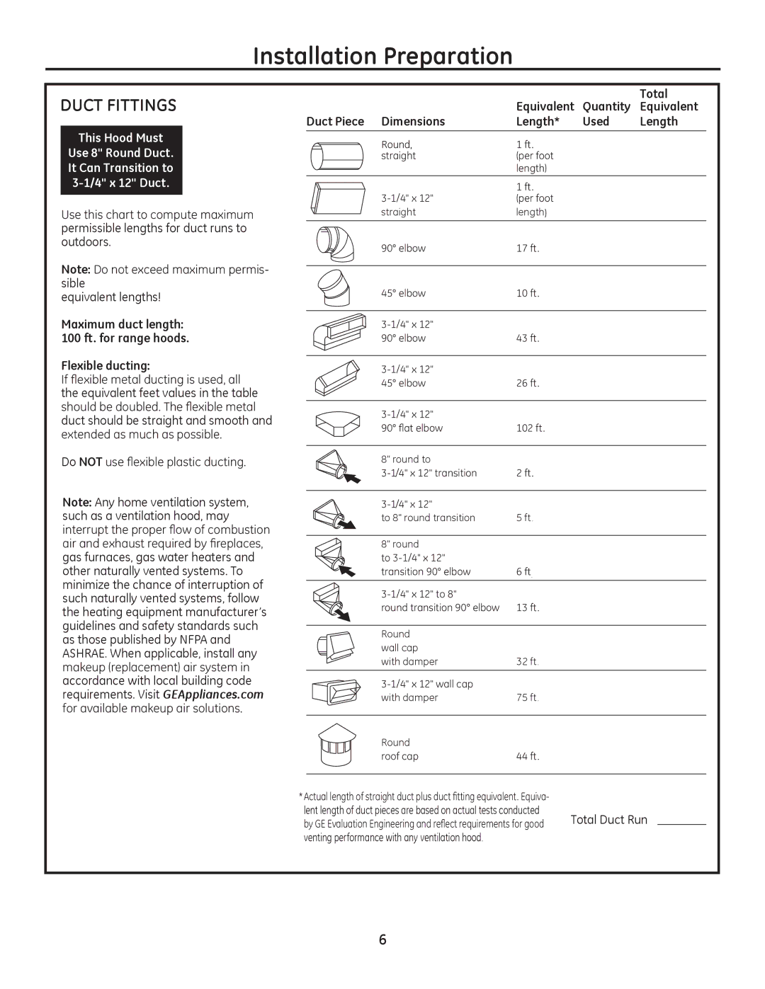 GE Monogram ZV950 Duct Fittings, Flexible ducting, Total, Equivalent Quantity, Duct Piece Dimensions Length Used 