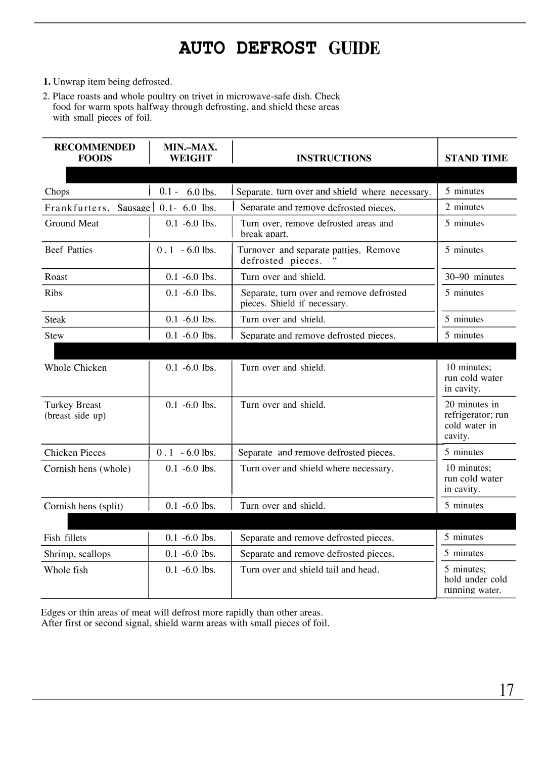 GE Monogram ZW2000 manual Auto Defrost GU~E, Recommended Foods MIN.-MAX Weight Instructions Stand Time 