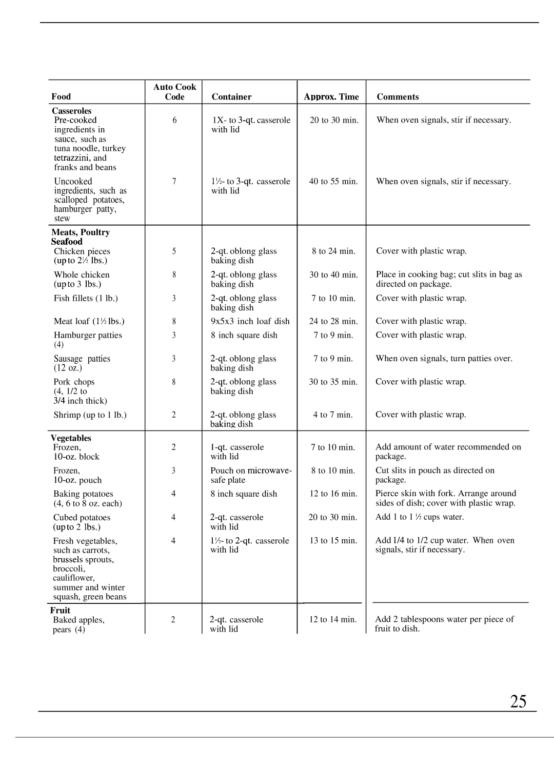 GE Monogram ZW2000 manual Ingredients, such as 