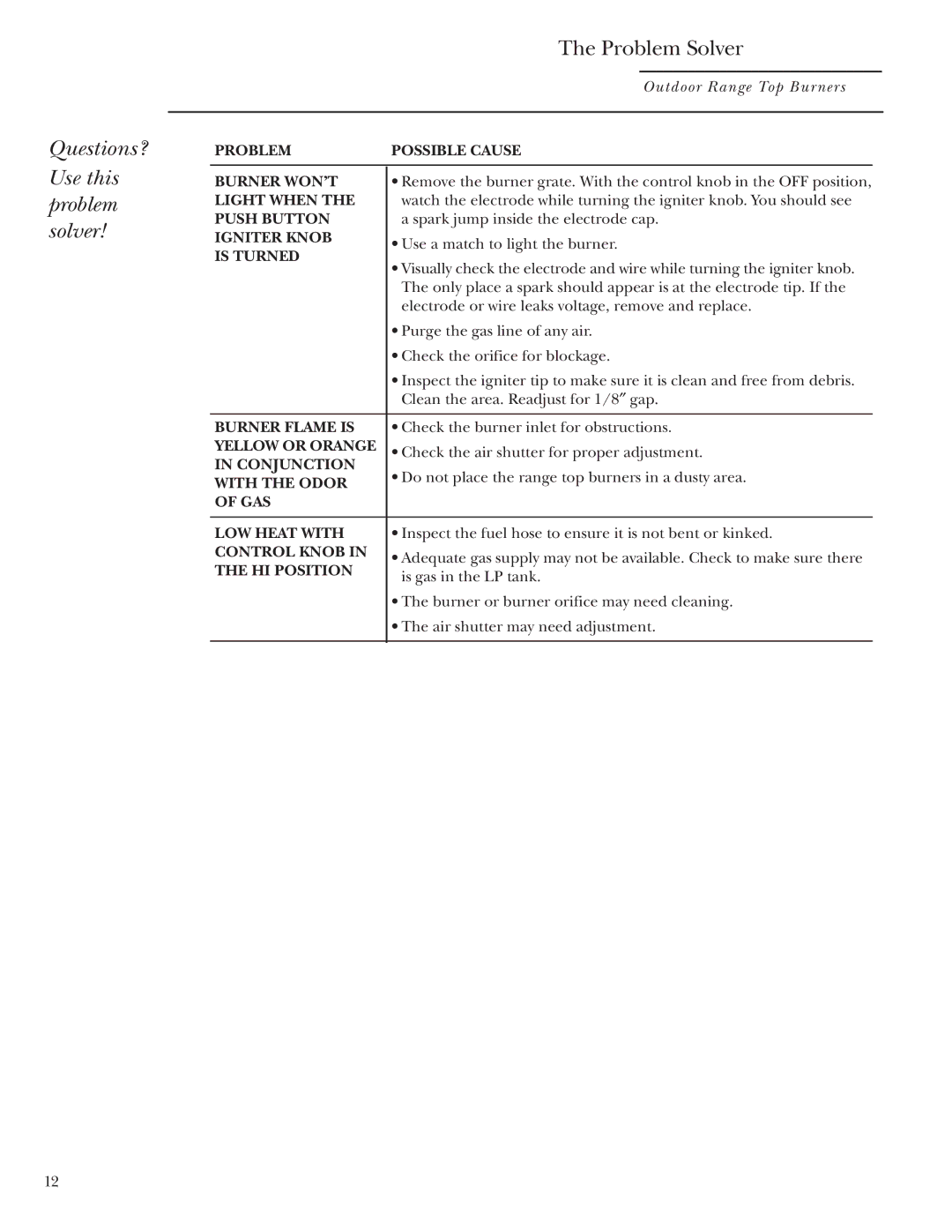 GE Monogram ZX2YSS owner manual Questions? Use this problem solver Problem Solver, Is Turned 