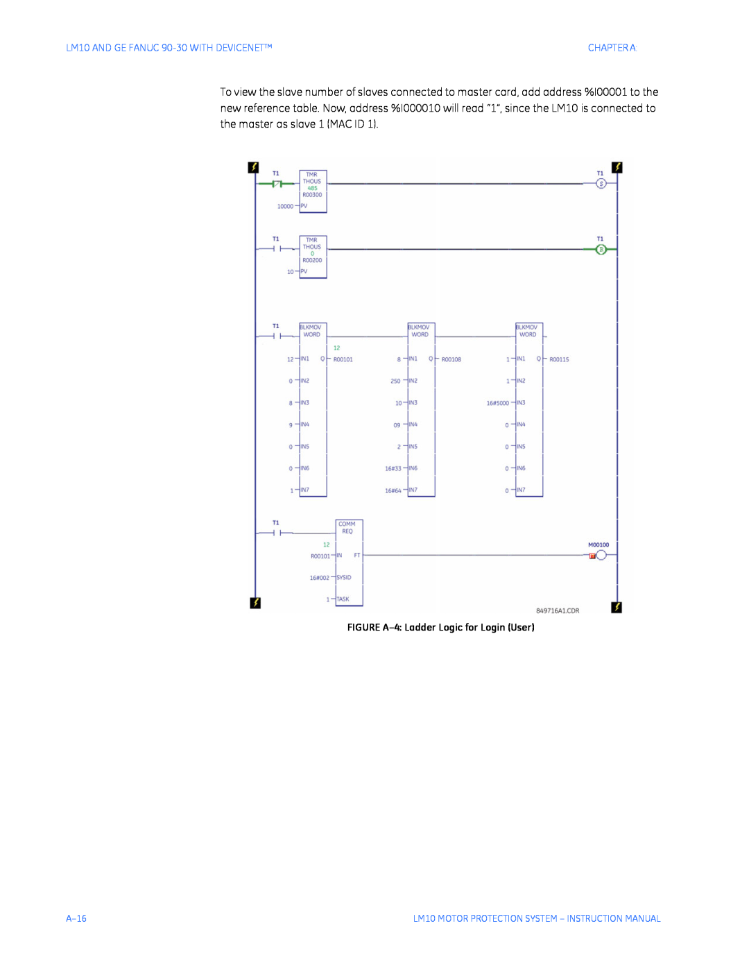 GE Motor Protection System, LM10 instruction manual FIGURE A-4 Ladder Logic for Login User, Chapter A 