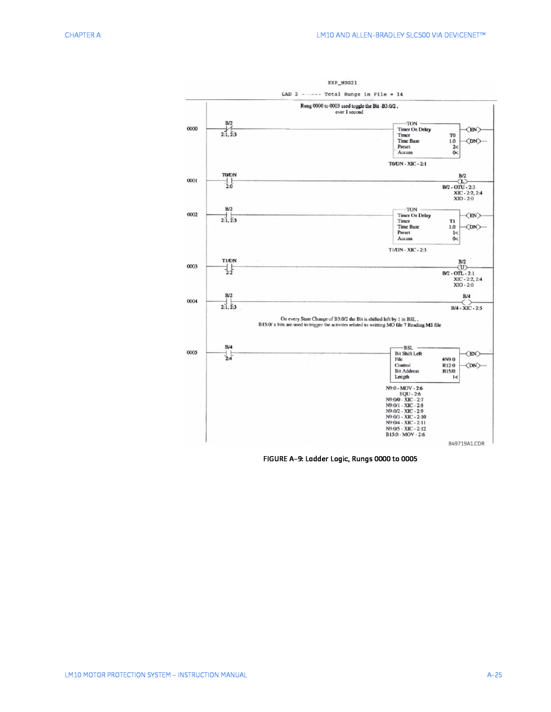 GE Chapter A, FIGURE A-9 Ladder Logic, Rungs 0000 to, LM10 MOTOR PROTECTION SYSTEM - INSTRUCTION MANUAL, A-25 