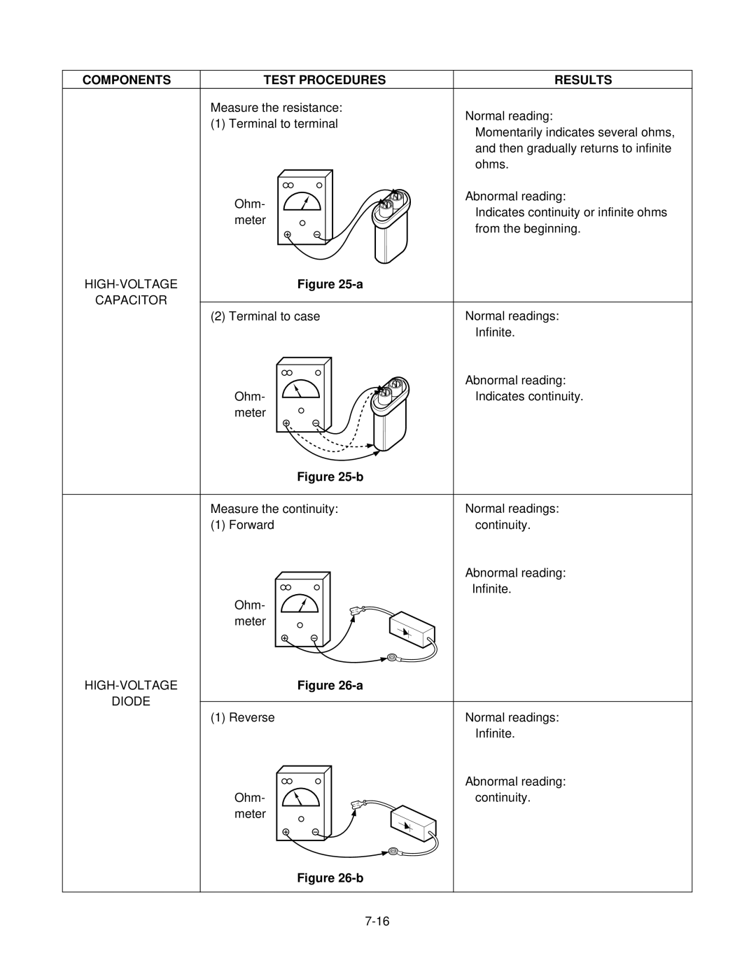 GE MV1526W, MV1526B service manual HIGH-VOLTAGE Capacitor, HIGH-VOLTAGE Diode 