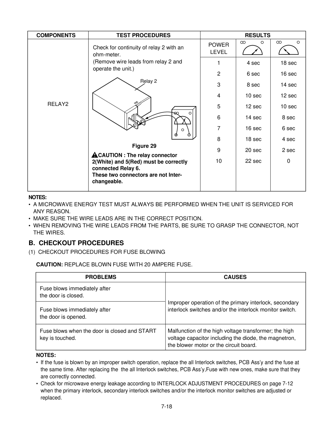 GE MV1526W, MV1526B service manual Power Level, RELAY2, Checkout Procedures for Fuse Blowing 