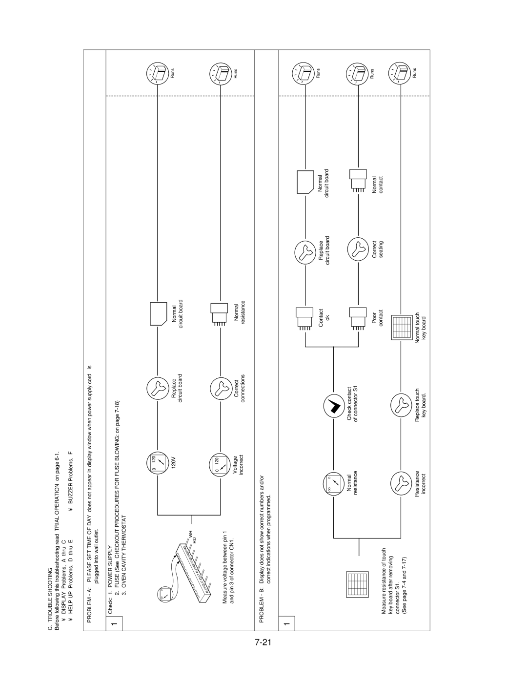 GE MV1526B, MV1526W service manual Trouble Shooting 