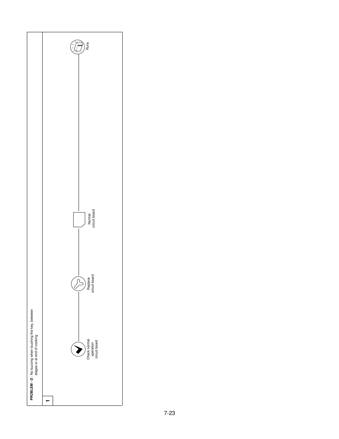 GE MV1526B, MV1526W service manual 