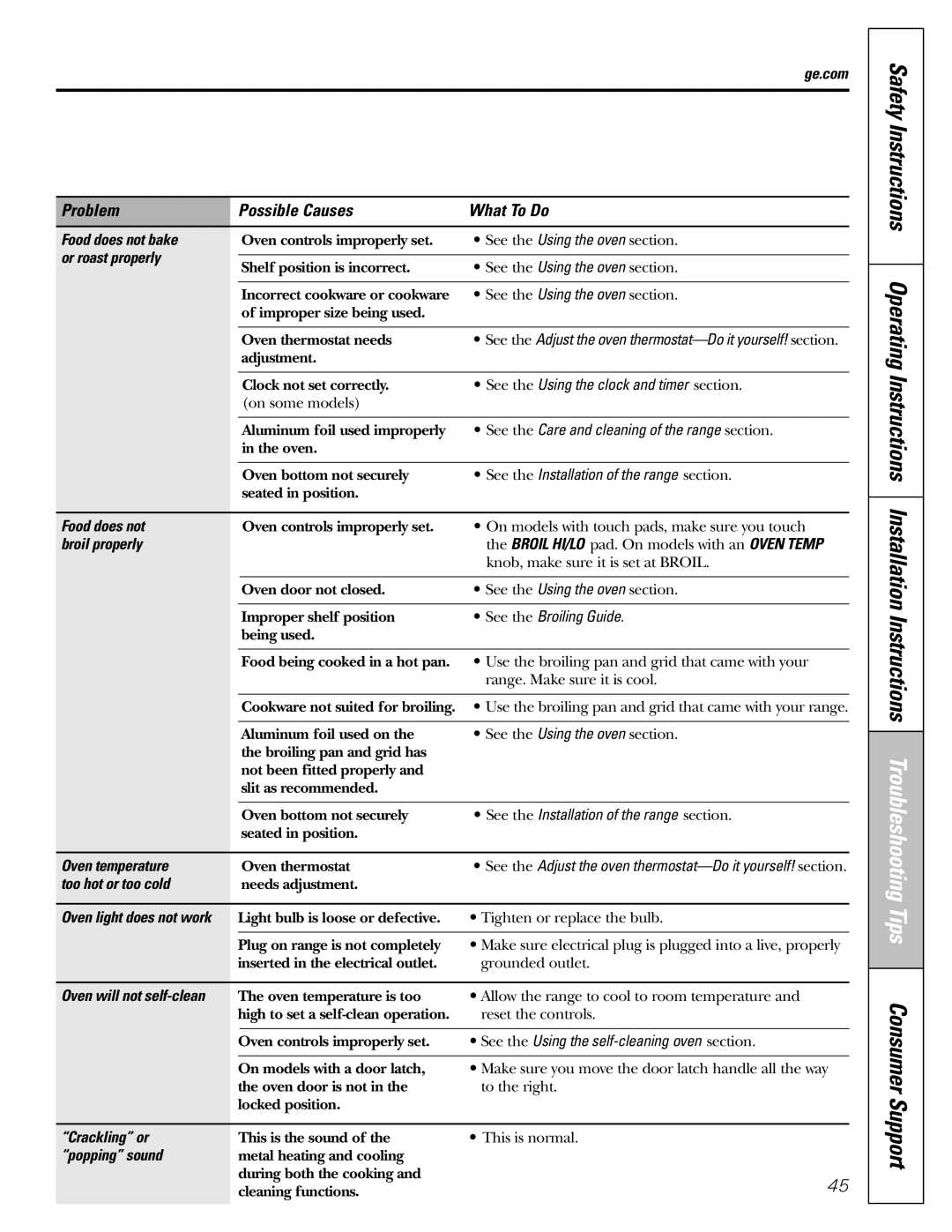 GE Food does not bake, Or roast properly, See the Using the clock and timer section, Broil properly, Oven temperature 