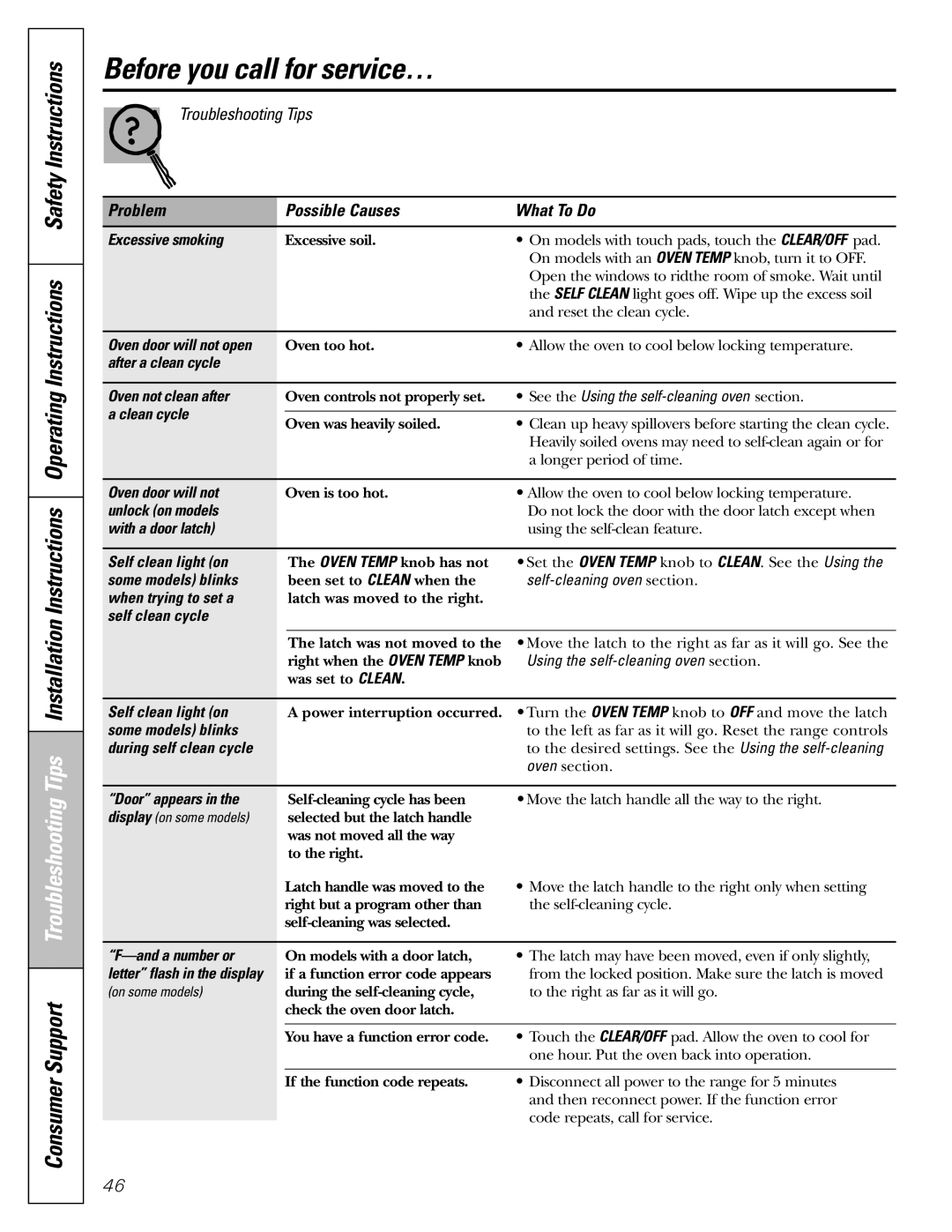 GE Excessive smoking, After a clean cycle Oven not clean after, Clean cycle, Oven door will not, Unlock on models 