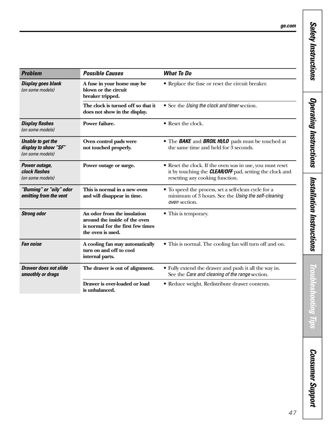 GE Oven Display goes blank, Display flashes, Unable to get, Display to show SF, Power outage, Clock flashes, Strong odor 