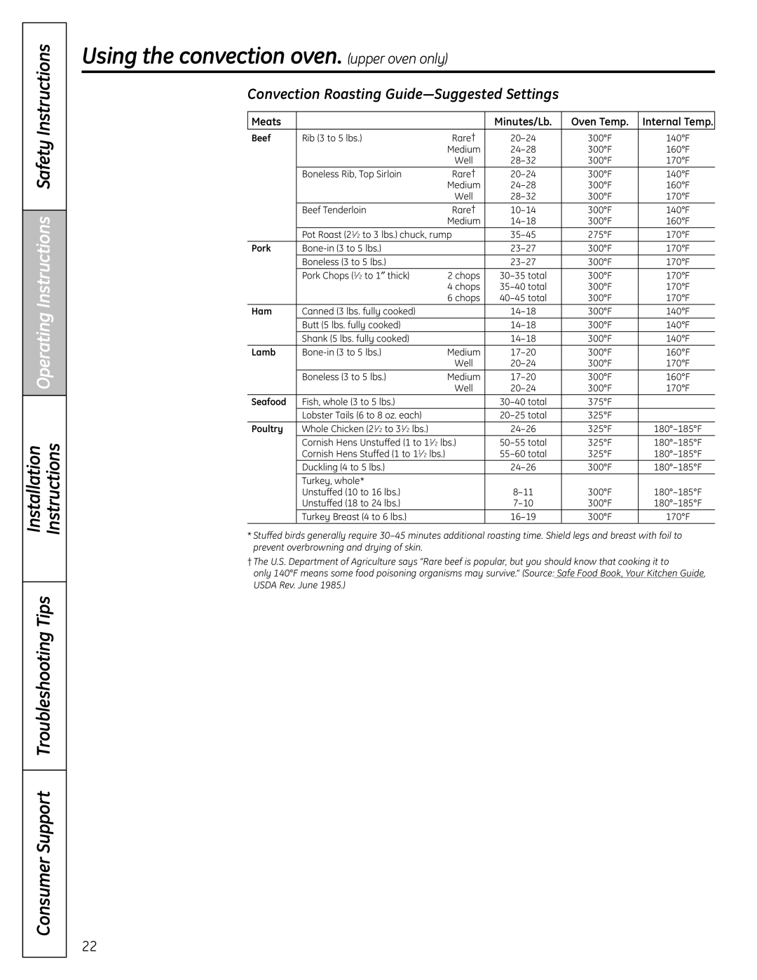 GE P2B918 installation instructions Convection Roasting Guide-Suggested Settings, Meats Minutes/Lb Oven Temp 