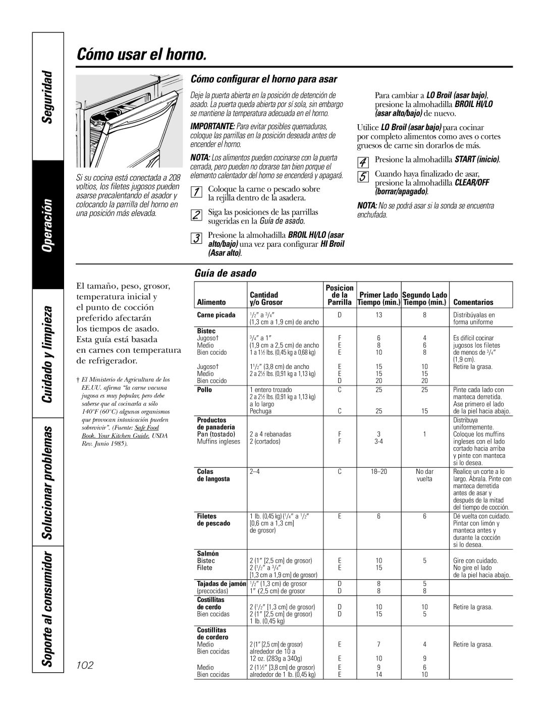 GE P2S975 owner manual Seguridad, Guía de asado, Utilice LO Broil asar bajo para cocinar 