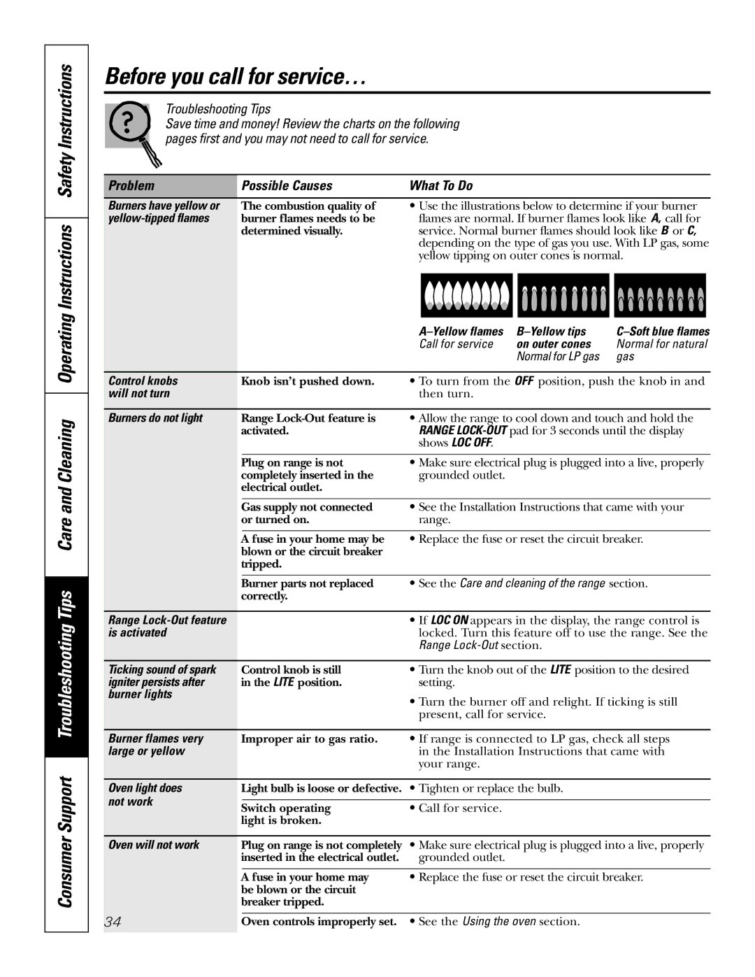 GE P2S975 owner manual Before you call for service…, Problem Possible Causes What To Do 