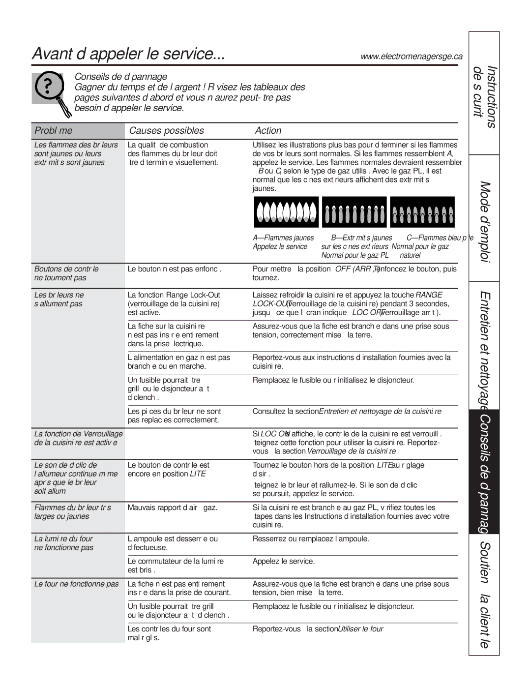 GE P2S975 owner manual Avant d’appeler le service, Problème Causes possibles Action 