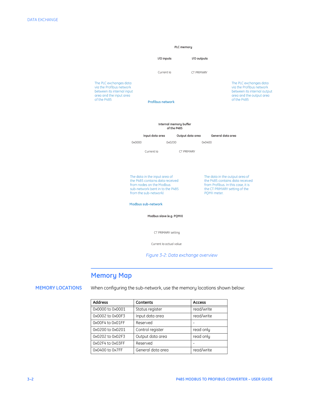 GE P485 instruction manual Memory Map, Address Contents Access 