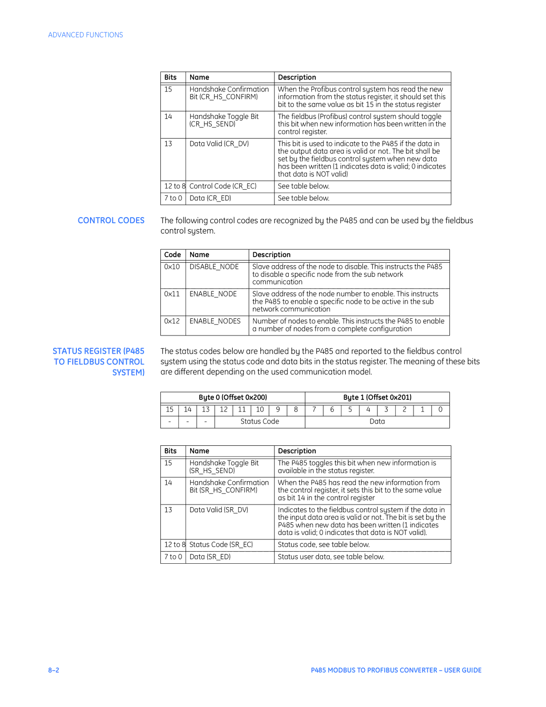 GE P485 instruction manual Bits Name Description, Code Name Description 