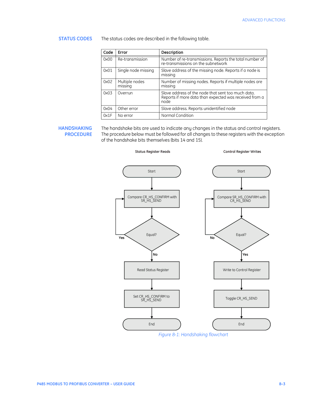 GE P485 instruction manual Handshake bits themselves bits 14, Code Error Description 