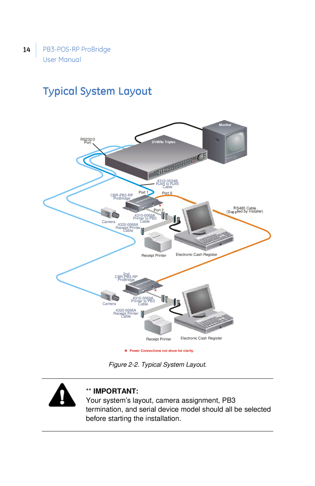 GE PB3-POS-RP user manual Typical System Layout, Monitor DVMRe Triplex 