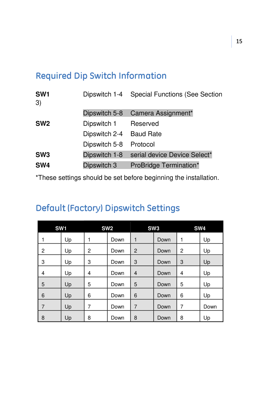 GE PB3-POS-RP user manual Required Dip Switch Information, Default Factory Dipswitch Settings 