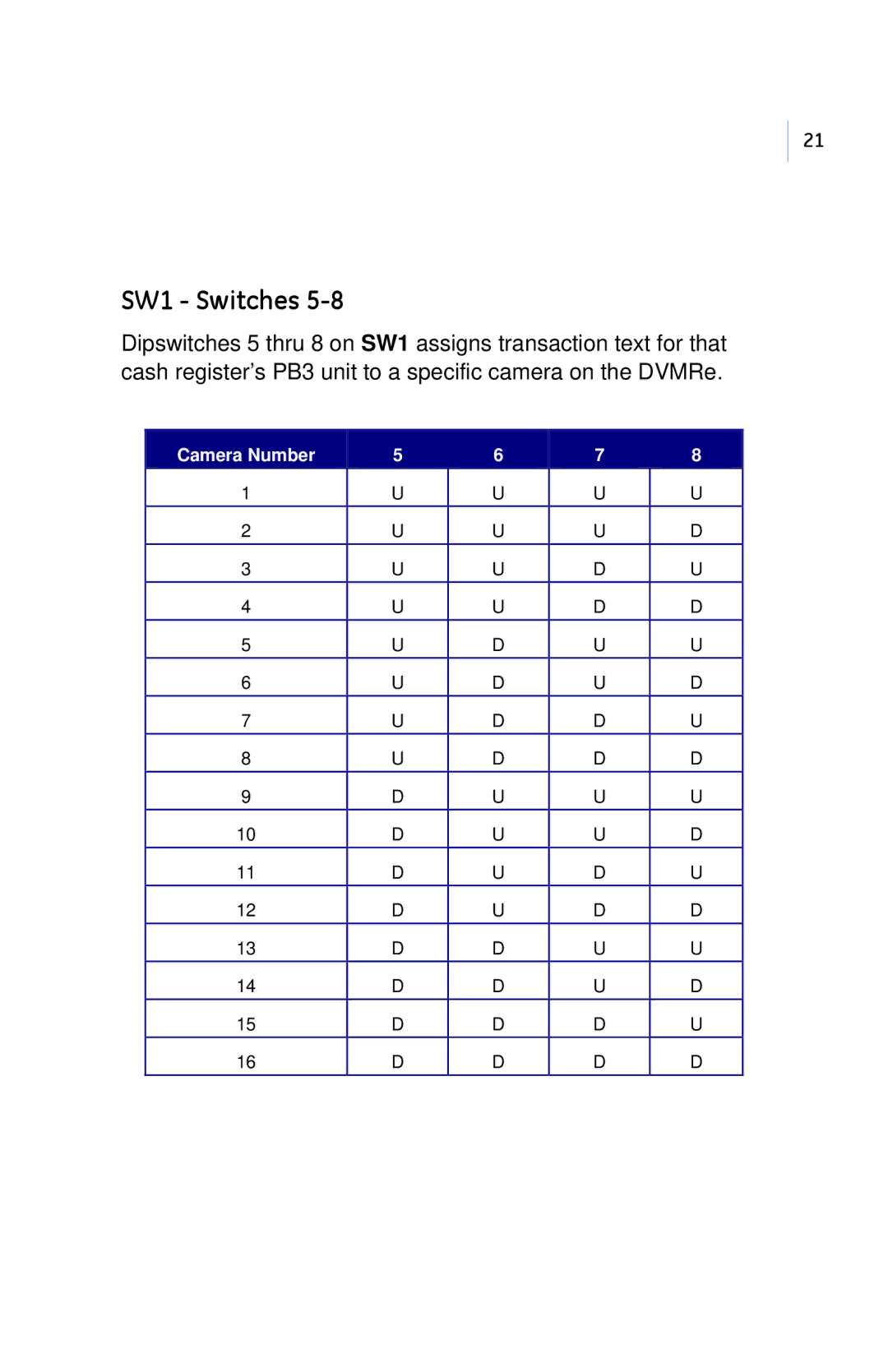 GE PB3-POS-RP user manual SW1 Switches 