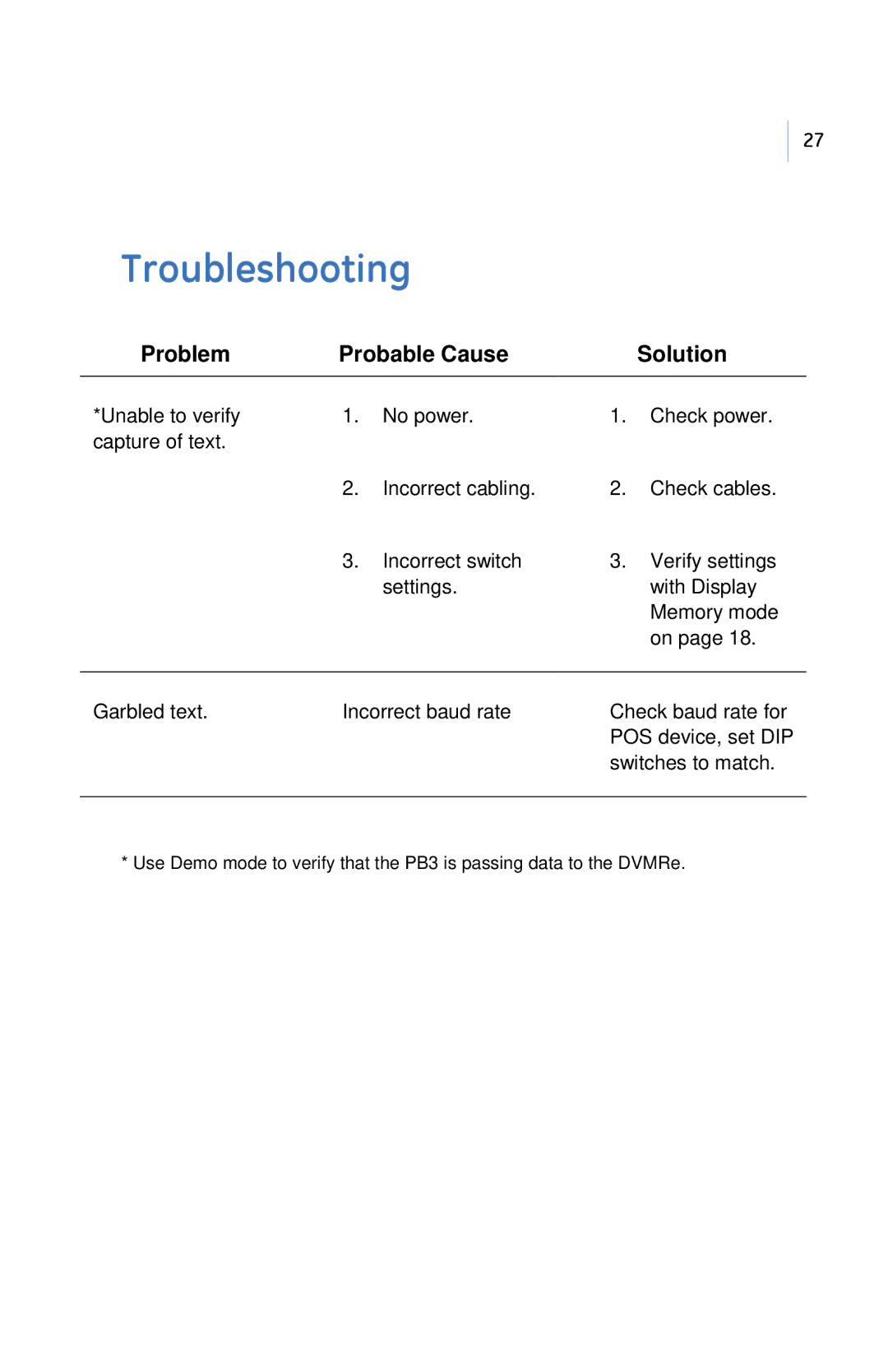 GE PB3-POS-RP user manual Troubleshooting, Problem Probable Cause, Solution 