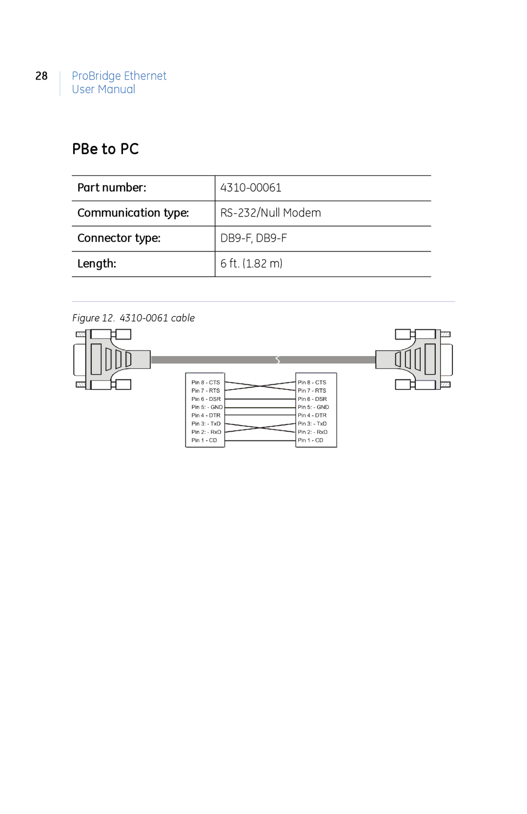 GE manual PBe to PC, cable 