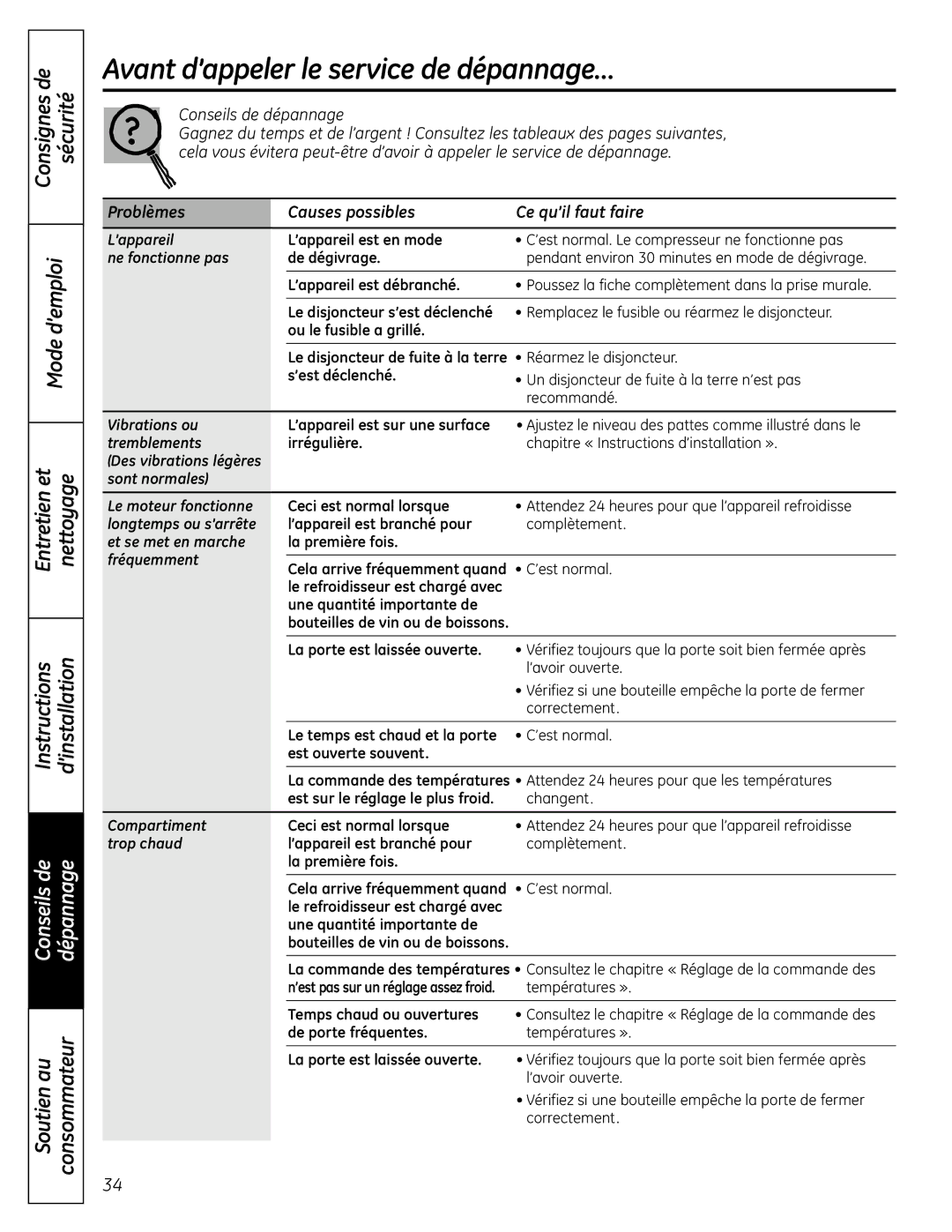 GE PCR06BATSS, PCR06WATSS Avant d’appeler le service de dépannage…, Temps chaud ou ouvertures, De porte fréquentes 