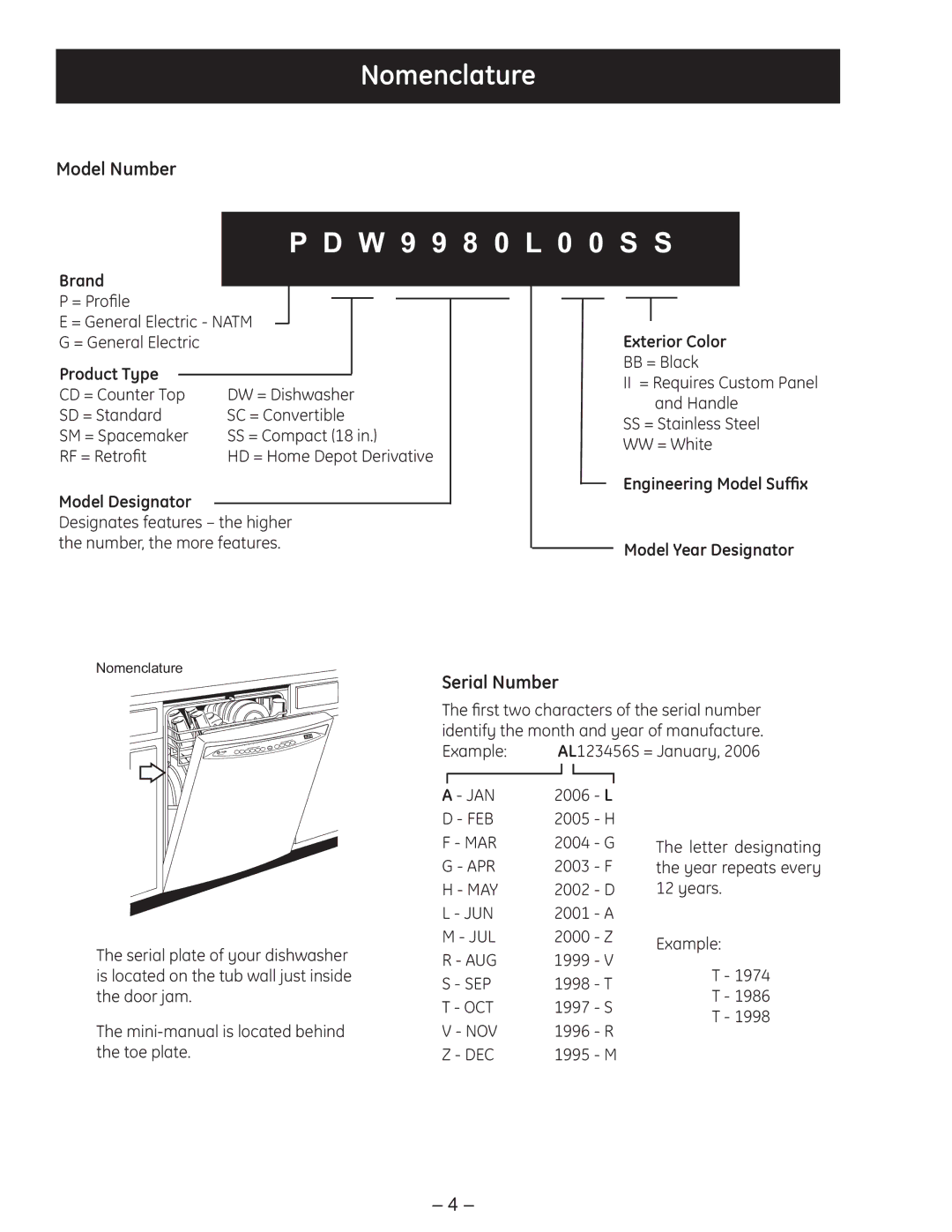 GE PDE9900 manual Nomenclature, W 9 9 8 0 L 0 0 S S, Model Number, Serial Number 