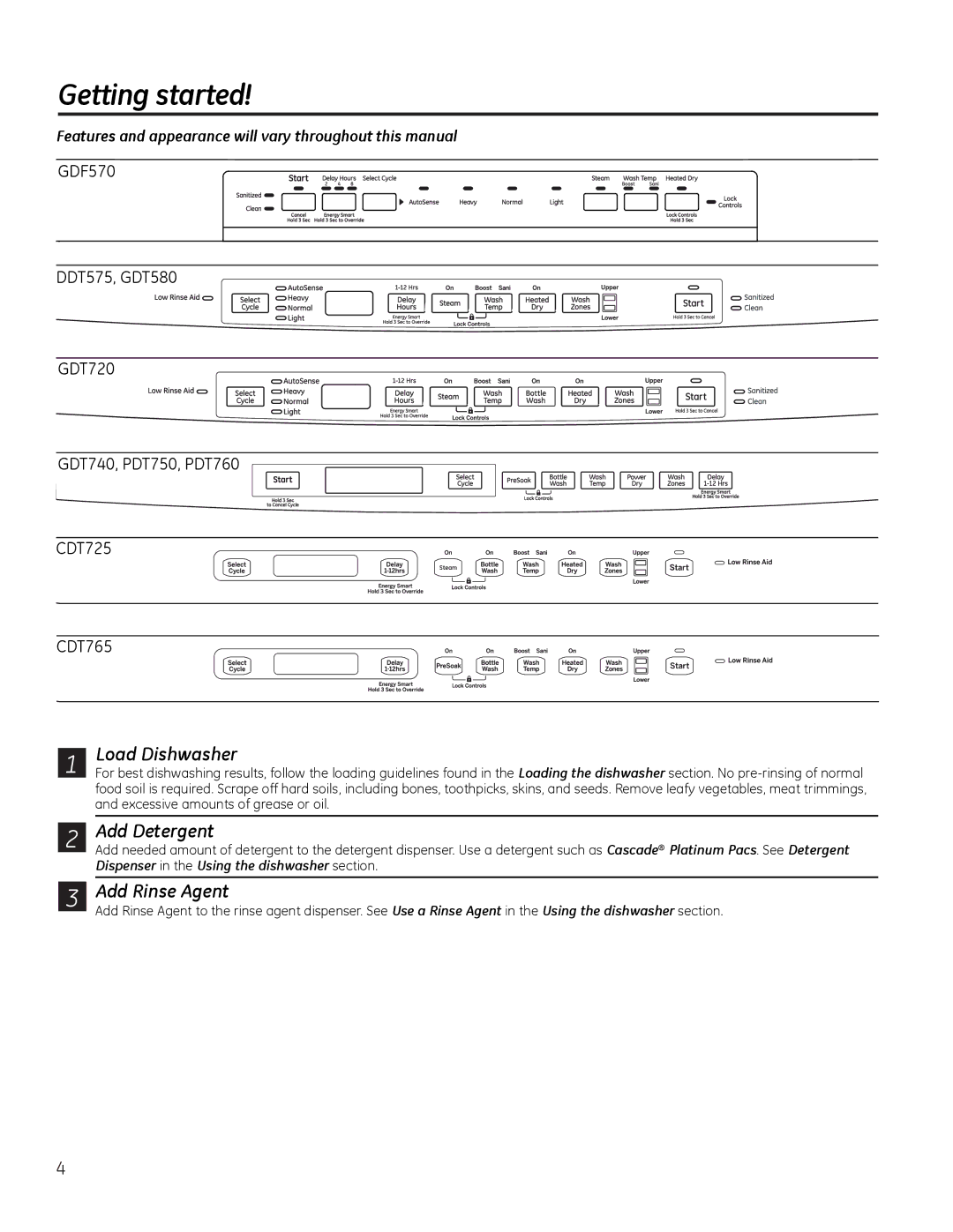 GE CDT725-765 Load Dishwasher, Add Detergent, Add Rinse Agent, Features and appearance will vary throughout this manual 