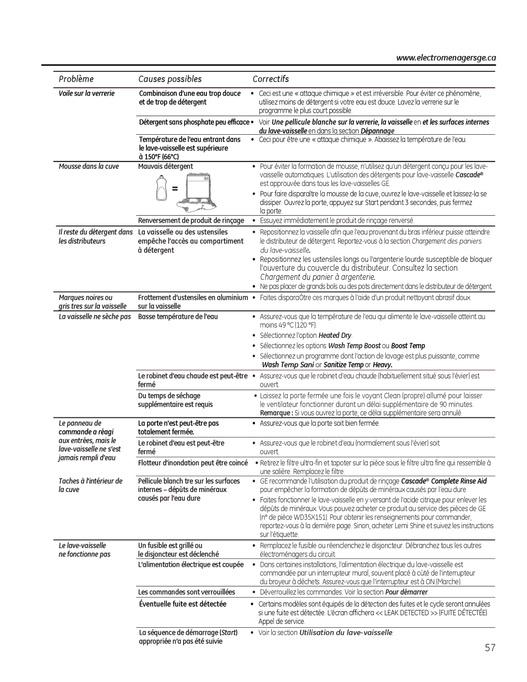 GE GDF570, PDT750-760, GDT580-740, DDT575, CDT725-765 owner manual Problème Causes possibles Correctifs, Voile sur la verrerie 