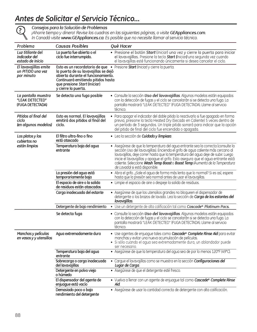 GE DDT575, PDT750-760, GDT580-740, GDF570 Antes de Solicitar el Servicio Técnico…, Consejos para la Solución de Problemas 